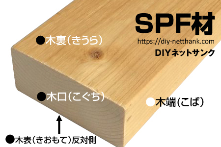 木材：SPF材