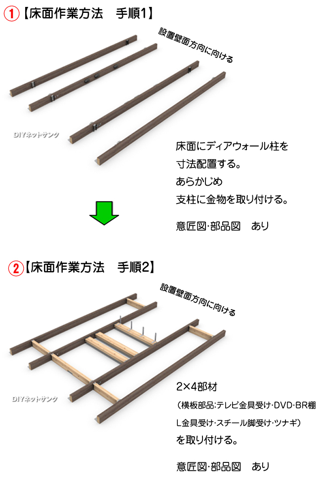床面作業方法　手順1・手順2のイメージイラスト